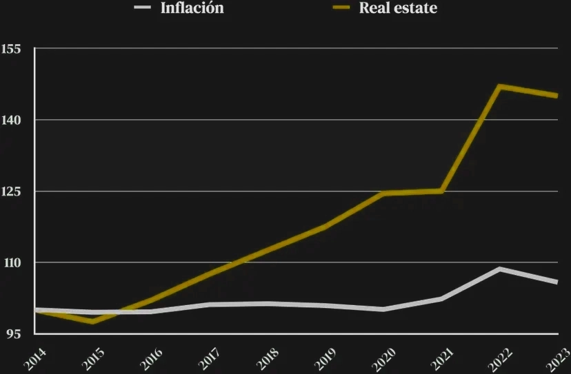 Gráfica de inflación